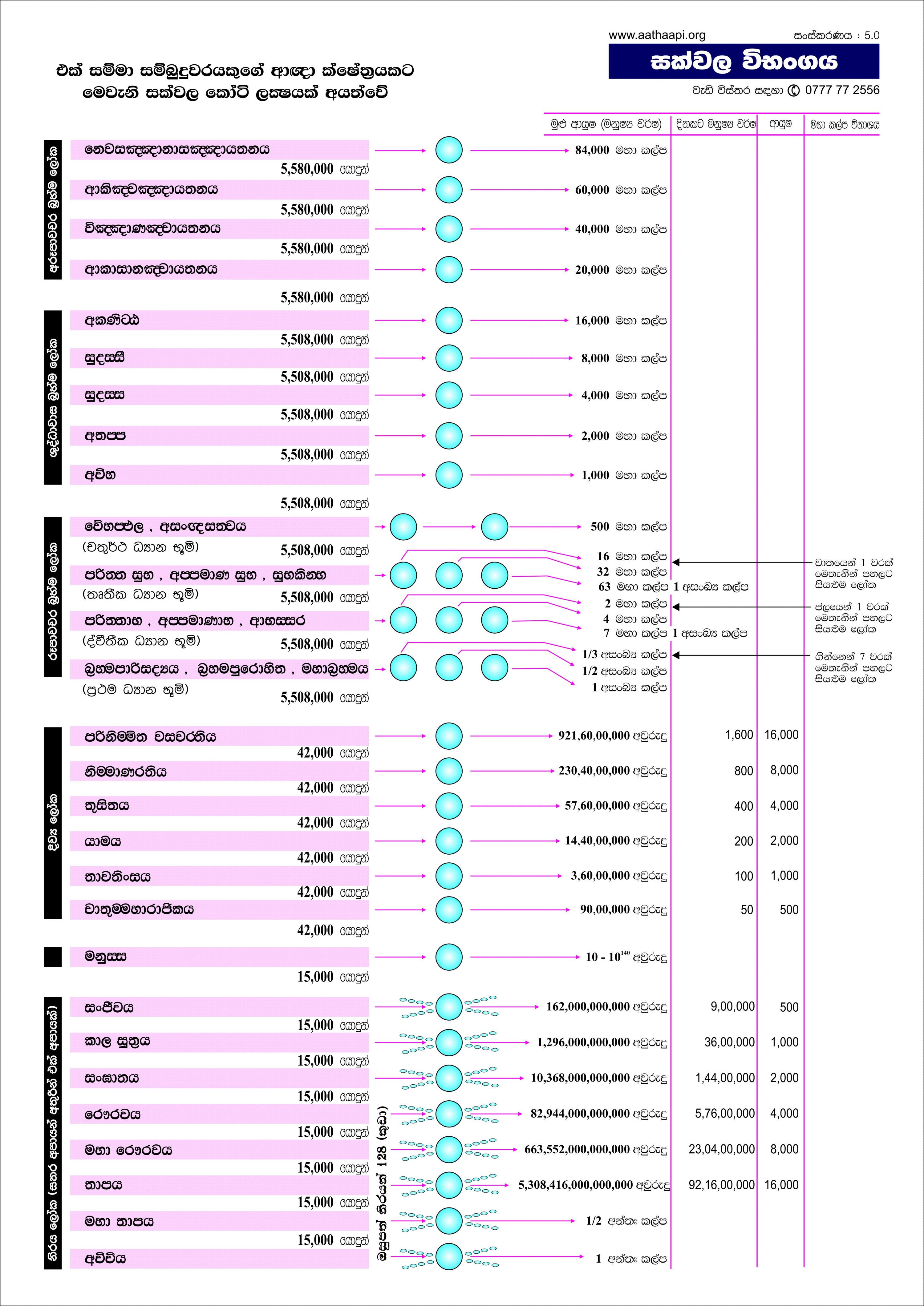 31 Planes Of Existence Chart